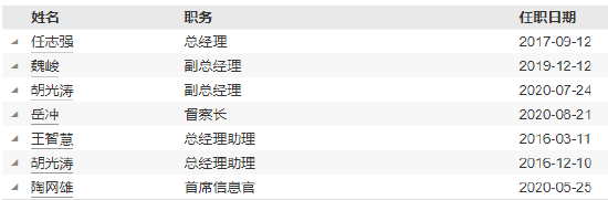 海富通基金新任周小波为副总经理 曾任申万菱信基金副总经理  第4张