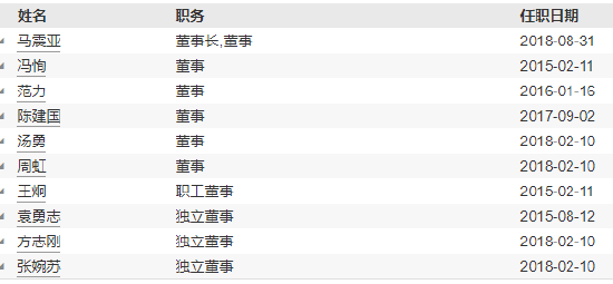东吴基金新任黄漫为副总经理 曾任职于红塔证券固定收益部副总经理  第3张