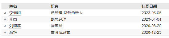 东吴基金新任黄漫为副总经理 曾任职于红塔证券固定收益部副总经理  第4张