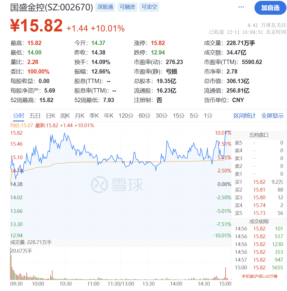国盛金控：吸收合并全资子公司国盛证券获 *** 受理  第6张