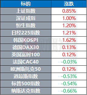 特朗普强调“股市就是一切” 得州议员提出建立比特币储备  第1张