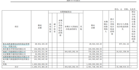 “六个核桃”难卖，养元饮品如何挽救业绩疲态？  第6张