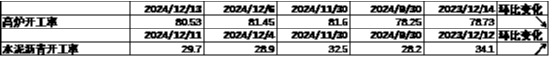 中加基金配置周报|中央政治局会议召开，加强超常规逆周期调节  第2张