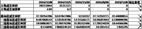 中加基金配置周报|中央政治局会议召开，加强超常规逆周期调节  第3张