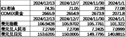 中加基金配置周报|中央政治局会议召开，加强超常规逆周期调节  第9张