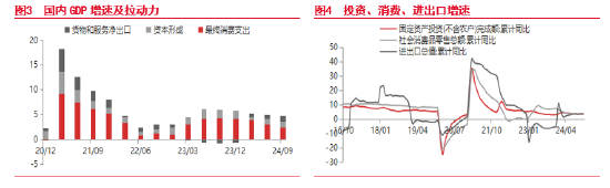 东海期货：国债期货持续走强，后续何去何从？  第3张