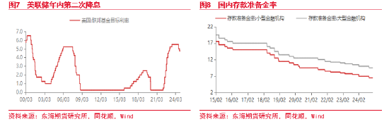 东海期货：国债期货持续走强，后续何去何从？  第5张