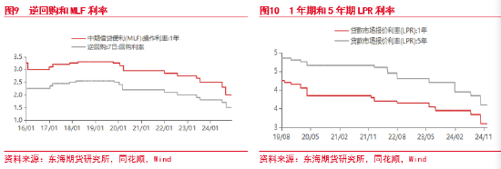 东海期货：国债期货持续走强，后续何去何从？  第6张