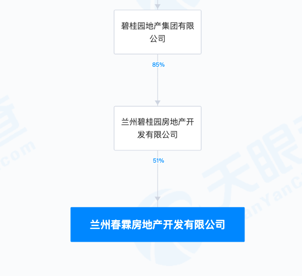 1.55亿元竞得兰州宅地！碧桂园最新回应：非主动拿地，系 *** 以地抵债  第1张