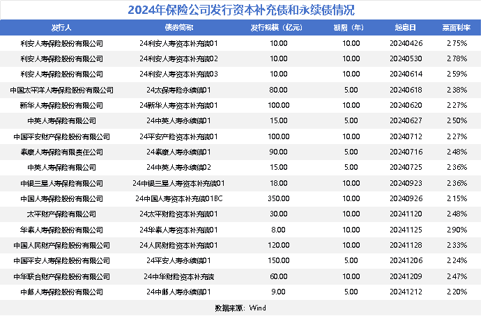 “偿二代”二期过渡期延长 险企迎来喘息之机！或将加速布局权益资产  第1张