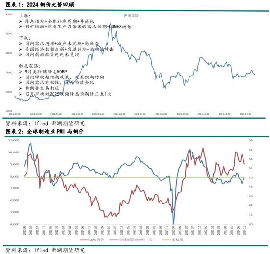 新湖有色（铜）2025年报：否极泰来，未来可期  第3张