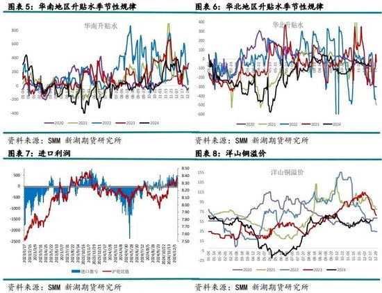 新湖有色（铜）2025年报：否极泰来，未来可期  第5张