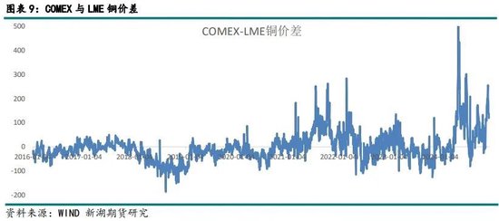 新湖有色（铜）2025年报：否极泰来，未来可期  第6张
