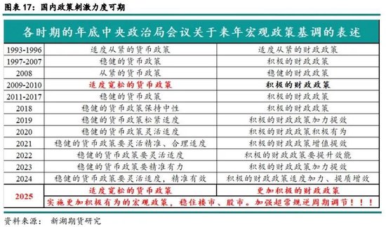 新湖有色（铜）2025年报：否极泰来，未来可期  第10张