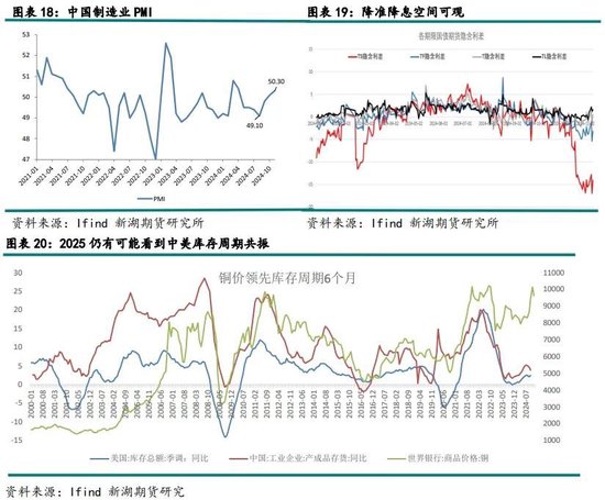 新湖有色（铜）2025年报：否极泰来，未来可期  第11张