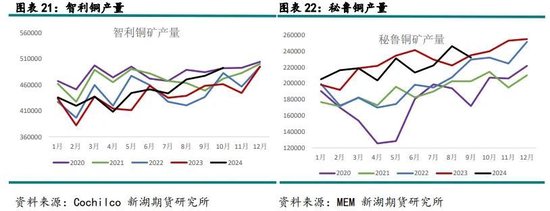 新湖有色（铜）2025年报：否极泰来，未来可期  第12张