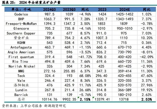 新湖有色（铜）2025年报：否极泰来，未来可期  第14张
