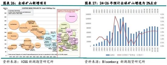 新湖有色（铜）2025年报：否极泰来，未来可期  第15张