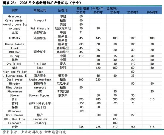新湖有色（铜）2025年报：否极泰来，未来可期  第16张