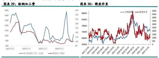新湖有色（铜）2025年报：否极泰来，未来可期  第17张