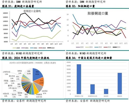 新湖有色（铜）2025年报：否极泰来，未来可期  第18张