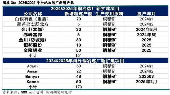 新湖有色（铜）2025年报：否极泰来，未来可期  第20张