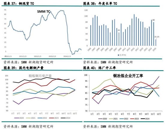 新湖有色（铜）2025年报：否极泰来，未来可期  第21张