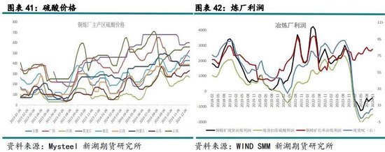 新湖有色（铜）2025年报：否极泰来，未来可期  第22张