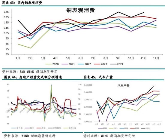 新湖有色（铜）2025年报：否极泰来，未来可期  第23张