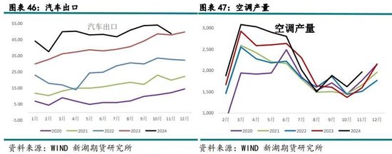 新湖有色（铜）2025年报：否极泰来，未来可期  第24张