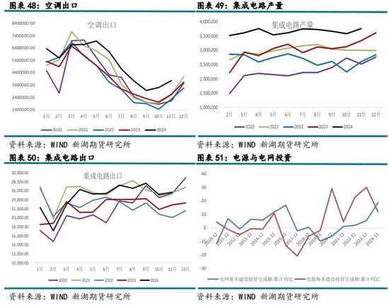 新湖有色（铜）2025年报：否极泰来，未来可期  第25张