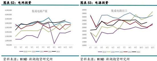 新湖有色（铜）2025年报：否极泰来，未来可期  第26张