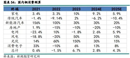 新湖有色（铜）2025年报：否极泰来，未来可期  第27张