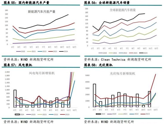 新湖有色（铜）2025年报：否极泰来，未来可期  第28张