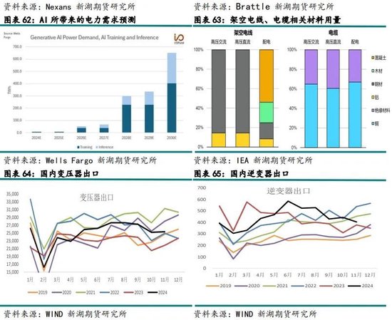 新湖有色（铜）2025年报：否极泰来，未来可期  第31张