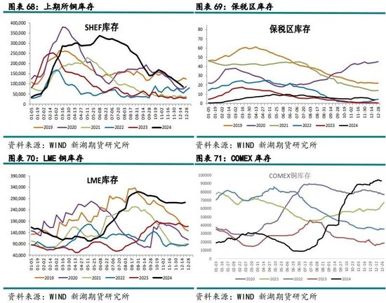 新湖有色（铜）2025年报：否极泰来，未来可期  第33张