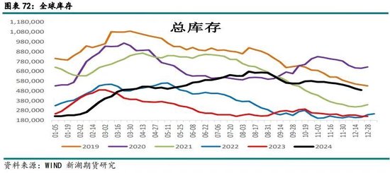 新湖有色（铜）2025年报：否极泰来，未来可期  第34张