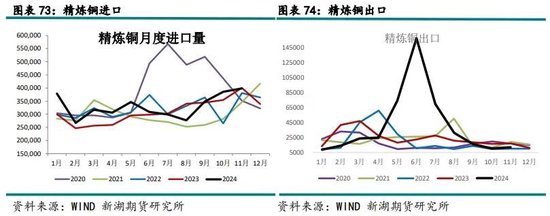 新湖有色（铜）2025年报：否极泰来，未来可期  第35张