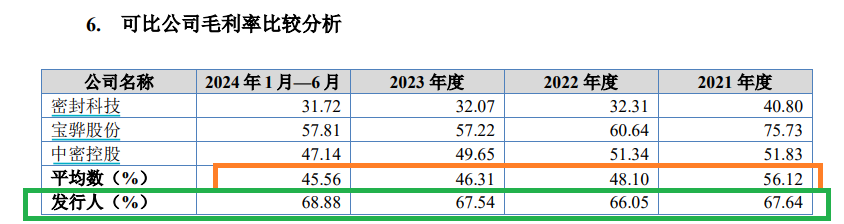 威易发IPO：大客商数据“打架”拷问业绩真实性 毛利率显著高于同行 实控人一股独大  第2张