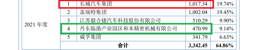威易发IPO：大客商数据“打架”拷问业绩真实性 毛利率显著高于同行 实控人一股独大  第3张