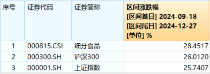 白酒龙头大手笔回报股东！吃喝板块震荡上行，食品ETF（515710）小幅收红，单日获超千万元资金回流！  第2张