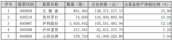 白酒龙头大手笔回报股东！吃喝板块震荡上行，食品ETF（515710）小幅收红，单日获超千万元资金回流！  第3张