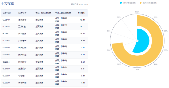 白酒龙头大手笔回报股东！吃喝板块震荡上行，食品ETF（515710）小幅收红，单日获超千万元资金回流！  第5张