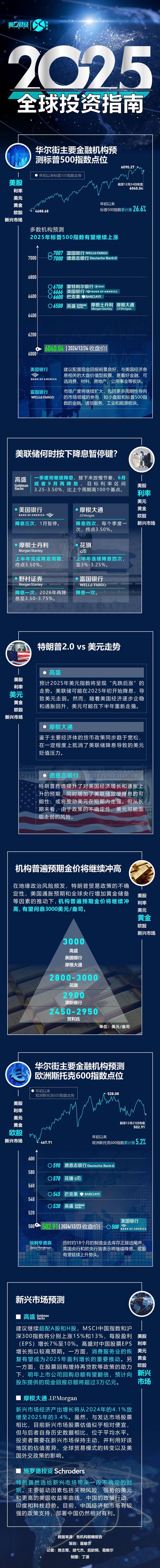 一图读懂｜2025年全球投资指南  第1张