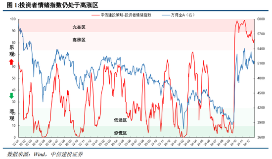 中信建投：增量流动性有望推动A股跨年行情 AI＋是中期产业主线  第1张