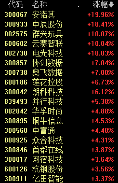 000063，又是全A股之一名  第2张