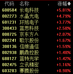 000063，又是全A股之一名  第3张