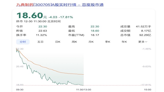 九典制药股价大跌超17%，原因为何  第2张