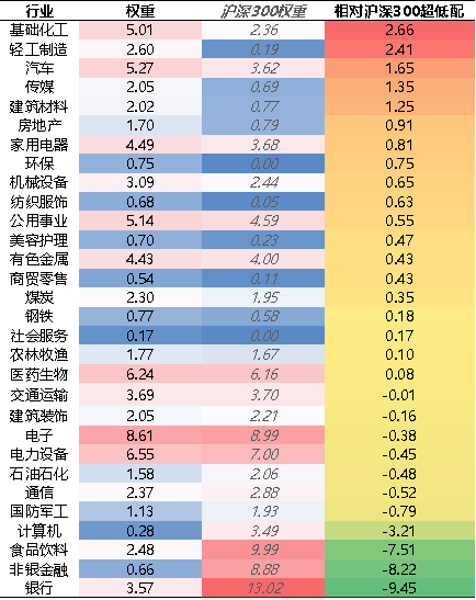 【牛基宝全股型周报】：调仓了！牛基宝有什么变化？（12/23-12/27）  第5张