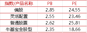 【牛基宝全股型周报】：调仓了！牛基宝有什么变化？（12/23-12/27）  第8张